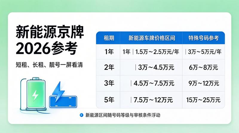2026年北京车辆管理政策解读
